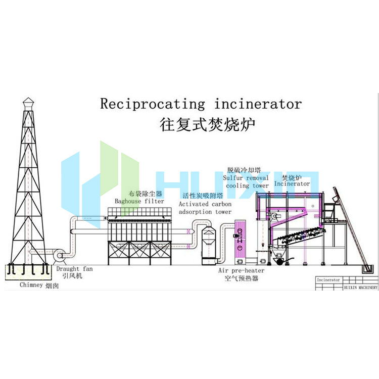 Incinerator Sampah